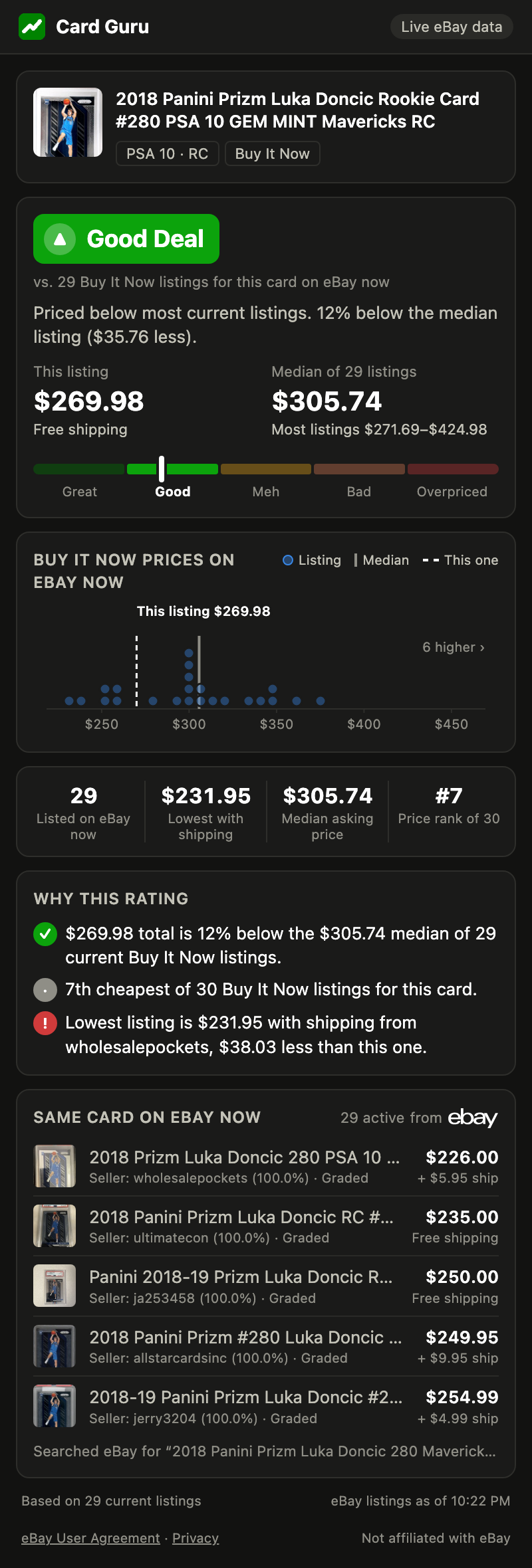 Card Guru popup in dark mode showing the same Great Deal rating, price chart, and cheapest matching eBay listings